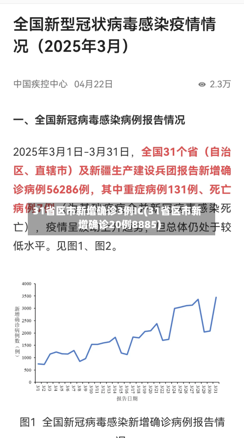31省区市新增确诊3例IC(31省区市新增确诊20例8885)