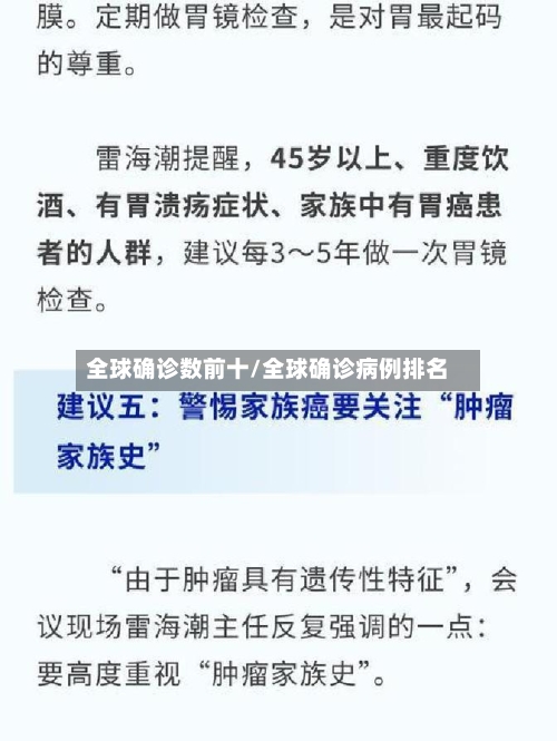 全球确诊数前十/全球确诊病例排名