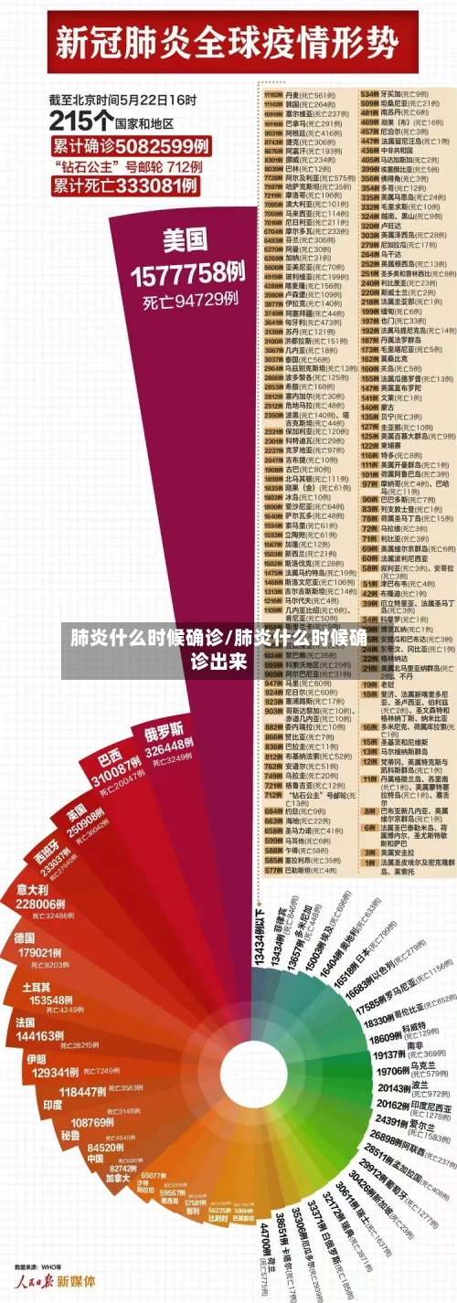 肺炎什么时候确诊/肺炎什么时候确诊出来-第2张图片