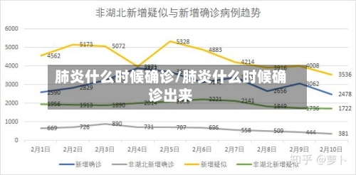 肺炎什么时候确诊/肺炎什么时候确诊出来-第3张图片