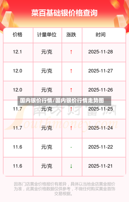 国内银价行情/国内银价行情走势图