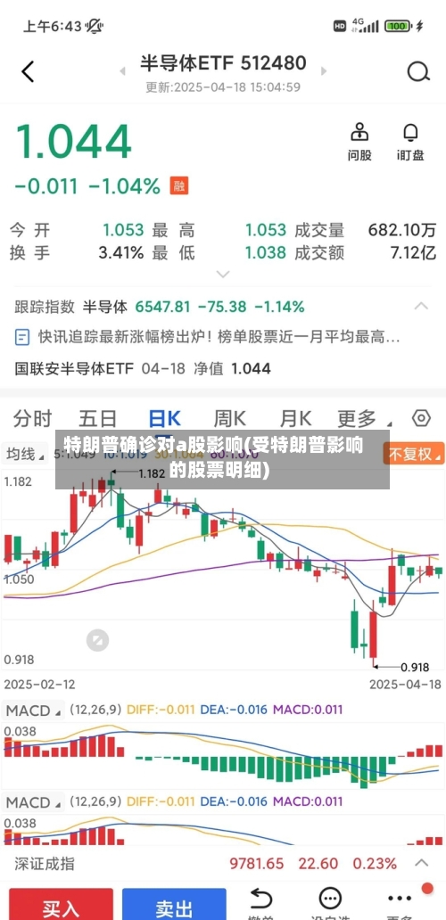 特朗普确诊对a股影响(受特朗普影响的股票明细)-第2张图片