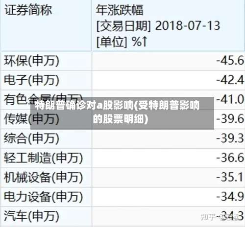特朗普确诊对a股影响(受特朗普影响的股票明细)