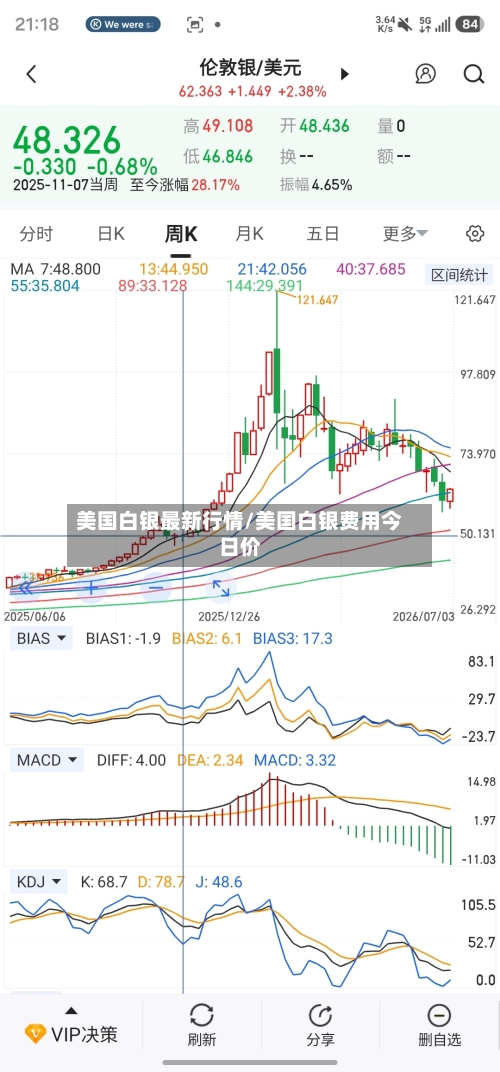 美国白银最新行情/美国白银费用今日价-第2张图片