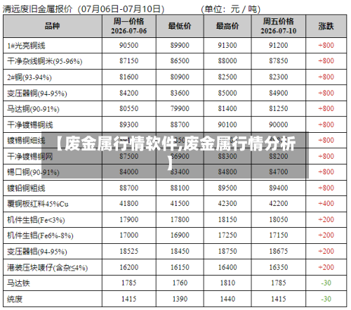 【废金属行情软件,废金属行情分析】