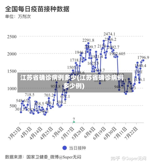 江苏省确诊病例多少(江苏省确诊病例多少例)-第2张图片