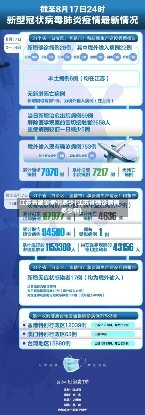 江苏省确诊病例多少(江苏省确诊病例多少例)-第3张图片