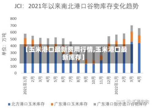 【玉米港口最新费用行情,玉米港口最新库存】-第2张图片