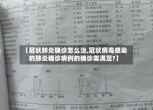 【冠状肺炎确诊怎么治,冠状病毒感染的肺炎确诊病例的确诊需满足?】-第2张图片