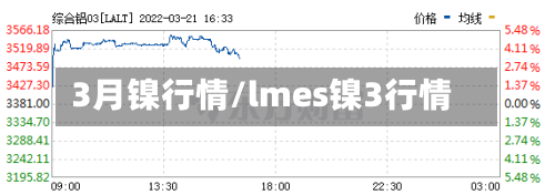 3月镍行情/lmes镍3行情-第2张图片