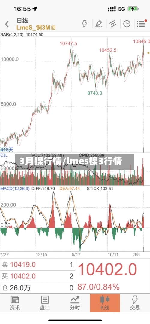 3月镍行情/lmes镍3行情