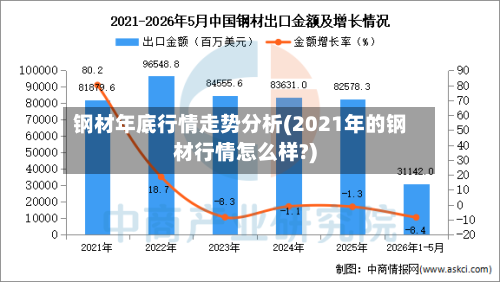 钢材年底行情走势分析(2021年的钢材行情怎么样?)-第2张图片