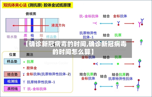 【确诊新冠病毒的时间,确诊新冠病毒的时间怎么算】