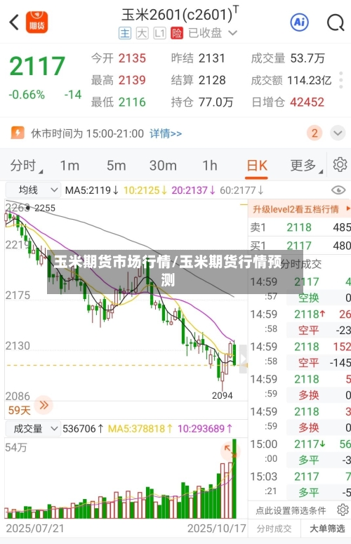 玉米期货市场行情/玉米期货行情预测-第3张图片