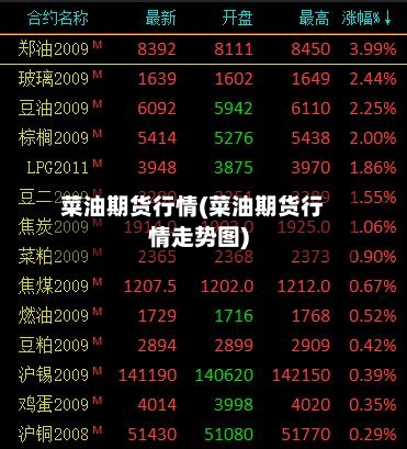 菜油期货行情(菜油期货行情走势图)-第2张图片