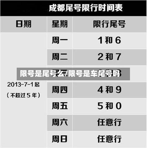 限号是尾号么/限号是车尾号吗-第2张图片