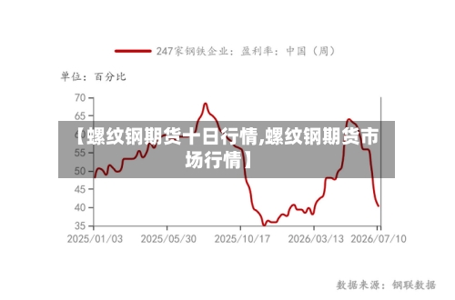 【螺纹钢期货十日行情,螺纹钢期货市场行情】-第3张图片