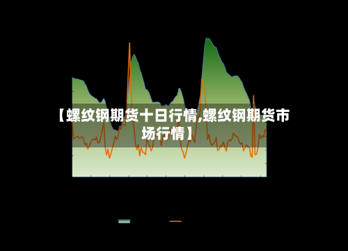 【螺纹钢期货十日行情,螺纹钢期货市场行情】-第2张图片