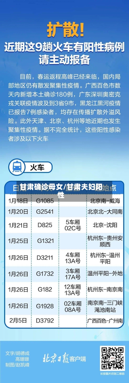 甘肃确诊母女/甘肃夫妇阳性