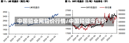 中国铅业网铅价行情/中国铅锭今日价-第2张图片