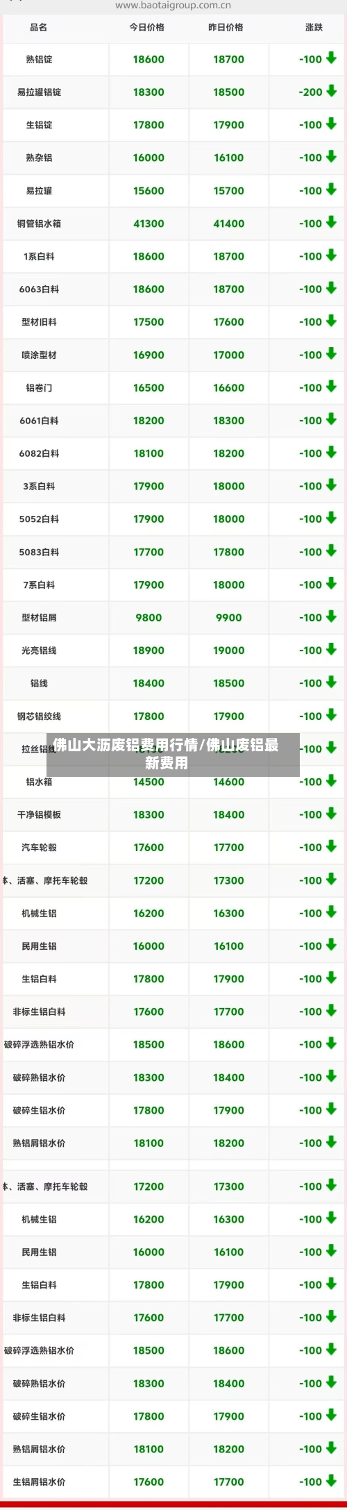 佛山大沥废铝费用行情/佛山废铝最新费用-第2张图片