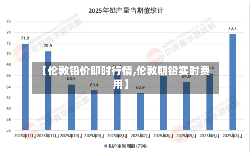 【伦敦铅价即时行情,伦敦期铅实时费用】-第2张图片