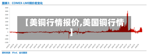 【美铜行情报价,美国铜行情】