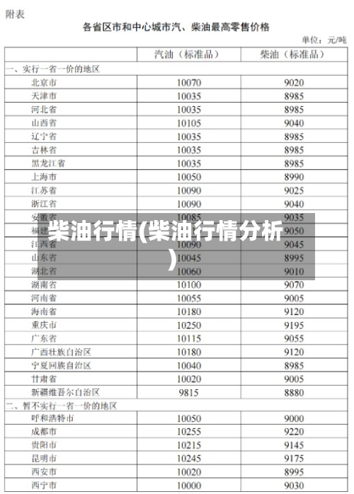 柴油行情(柴油行情分析)-第1张图片