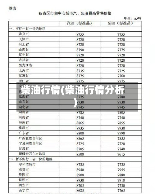 柴油行情(柴油行情分析)-第2张图片