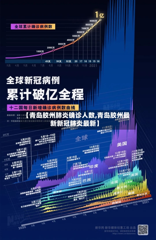 【青岛胶州肺炎确诊人数,青岛胶州最新新冠肺炎最新】
