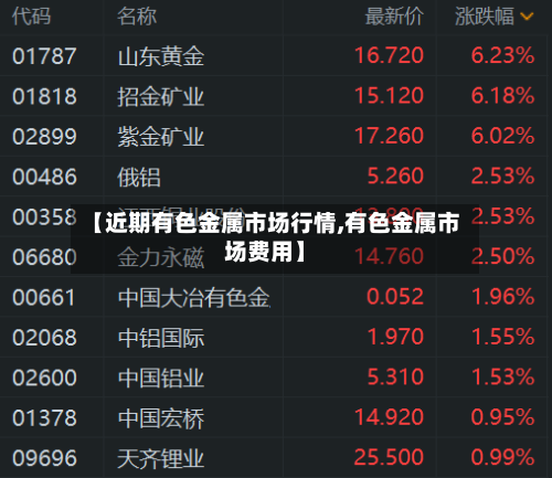 【近期有色金属市场行情,有色金属市场费用】