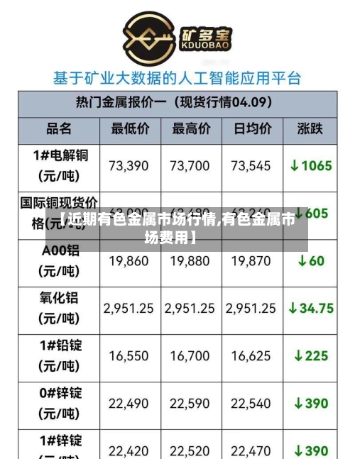 【近期有色金属市场行情,有色金属市场费用】-第2张图片