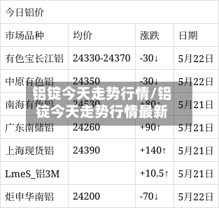 铝锭今天走势行情/铝锭今天走势行情最新-第2张图片