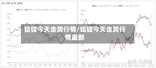 铝锭今天走势行情/铝锭今天走势行情最新-第3张图片