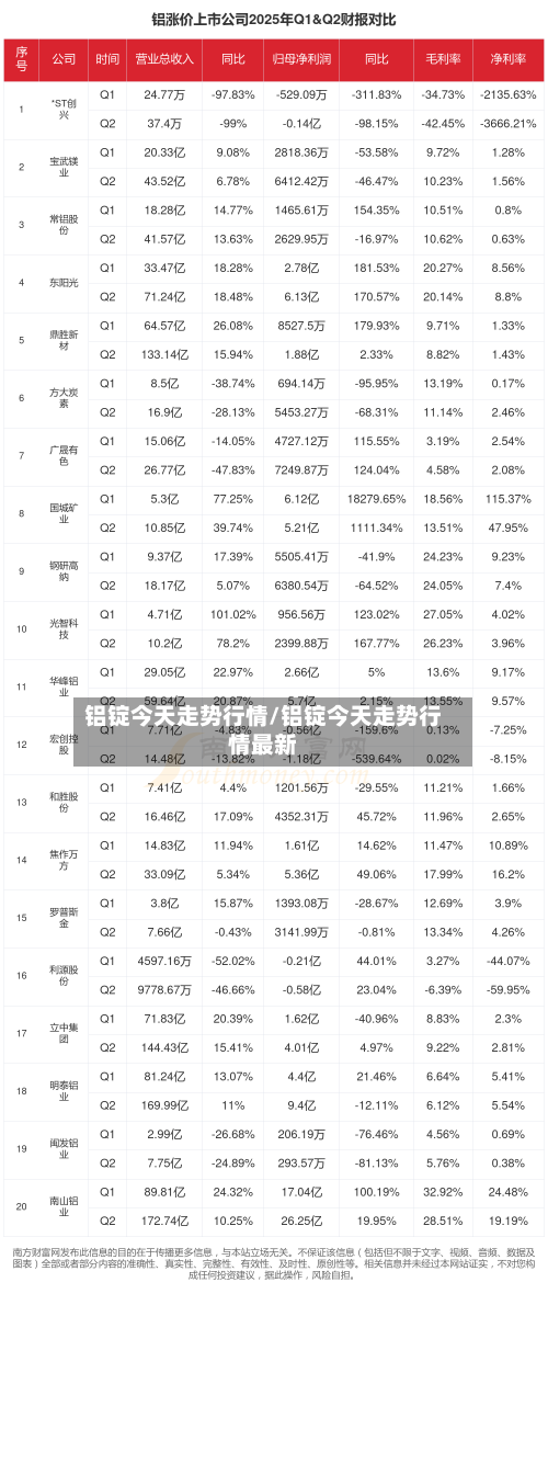 铝锭今天走势行情/铝锭今天走势行情最新