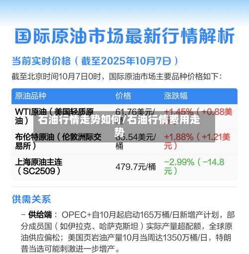石油行情走势如何/石油行情费用走势-第2张图片