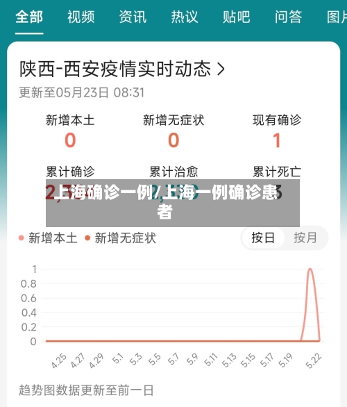 上海确诊一例/上海一例确诊患者