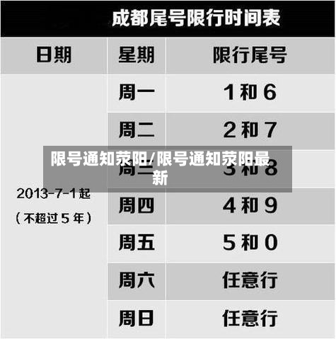 限号通知荥阳/限号通知荥阳最新-第2张图片