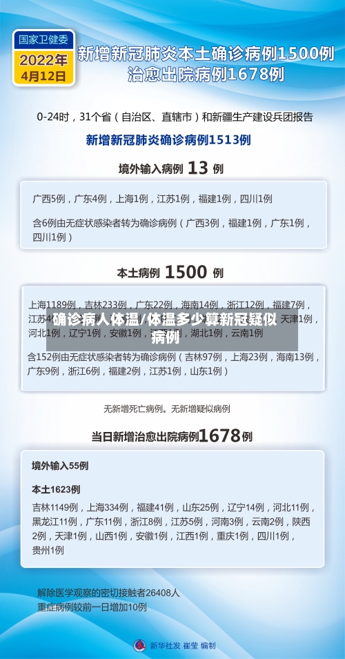 确诊病人体温/体温多少算新冠疑似病例-第2张图片