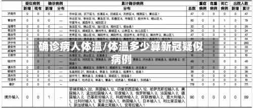 确诊病人体温/体温多少算新冠疑似病例-第3张图片