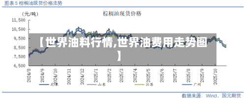 【世界油料行情,世界油费用走势图】