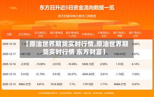 【原油世界期货实时行情,原油世界期货实时行情 东方财富】