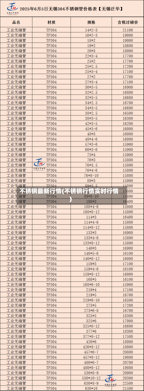 不锈钢最新行情(不锈钢行情实时行情)-第2张图片