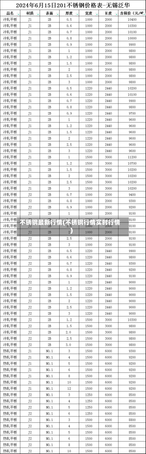 不锈钢最新行情(不锈钢行情实时行情)