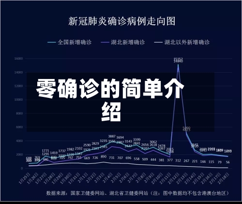 零确诊的简单介绍-第3张图片