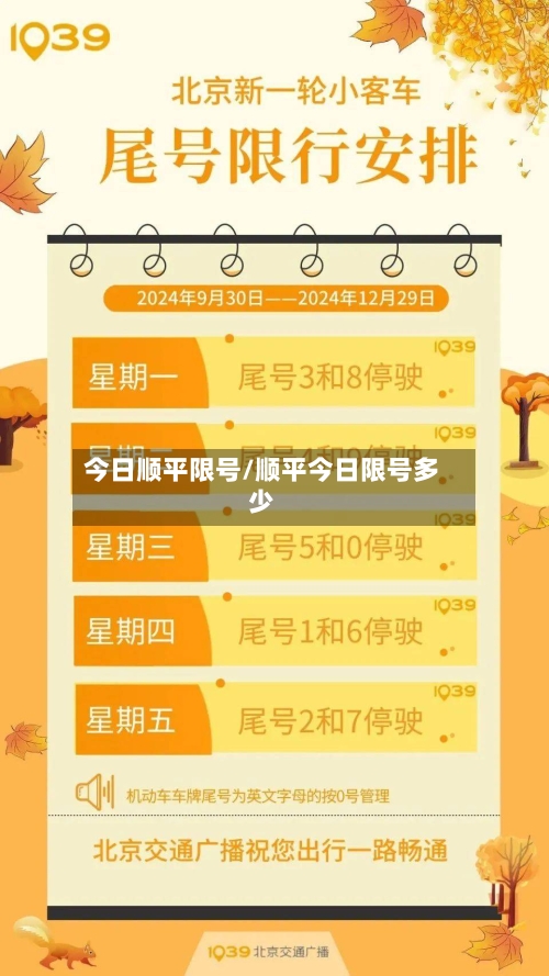 今日顺平限号/顺平今日限号多少-第2张图片