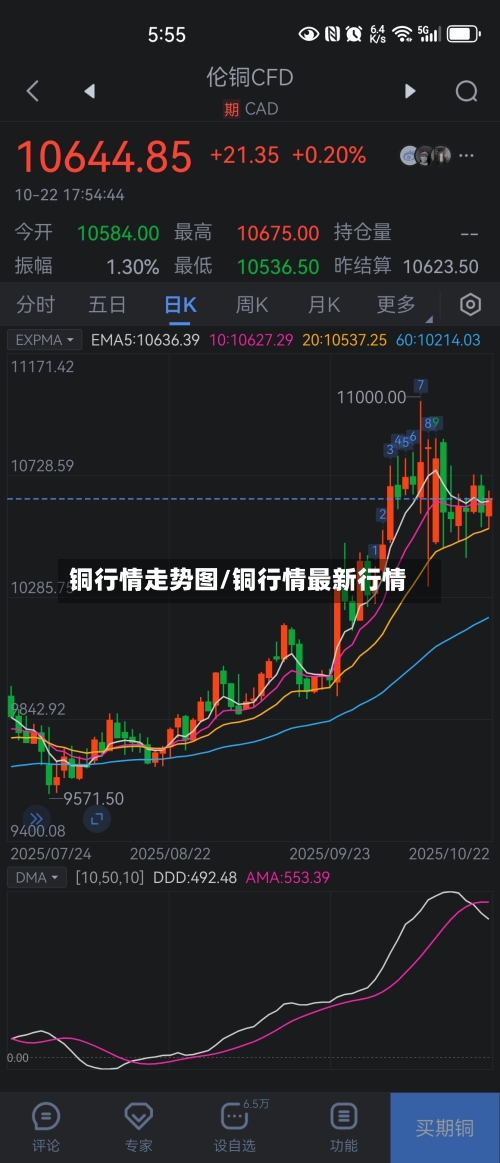 铜行情走势图/铜行情最新行情