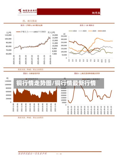 铜行情走势图/铜行情最新行情-第2张图片