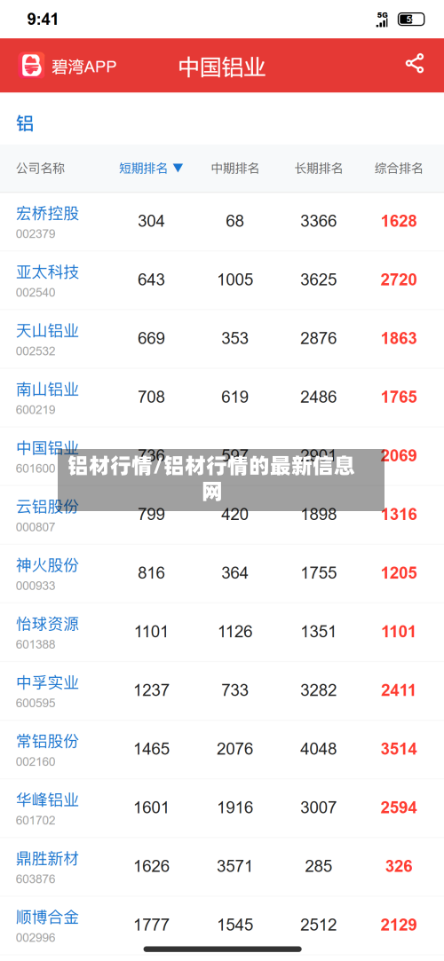 铝材行情/铝材行情的最新信息网