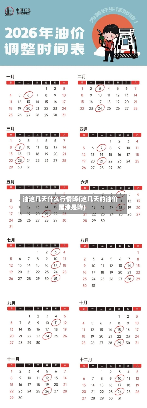 油这几天什么行情降(这几天的油价是涨是降)-第2张图片